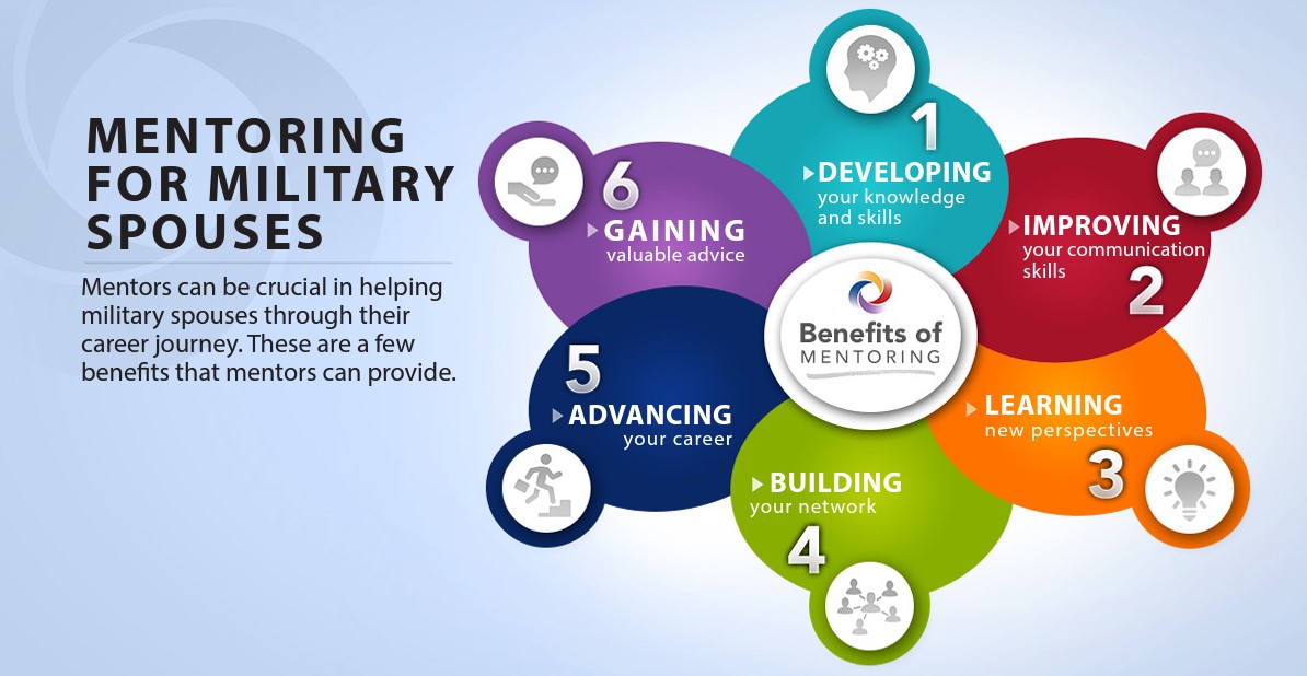 a diagram explaining the benefits of mentoring for military spouses